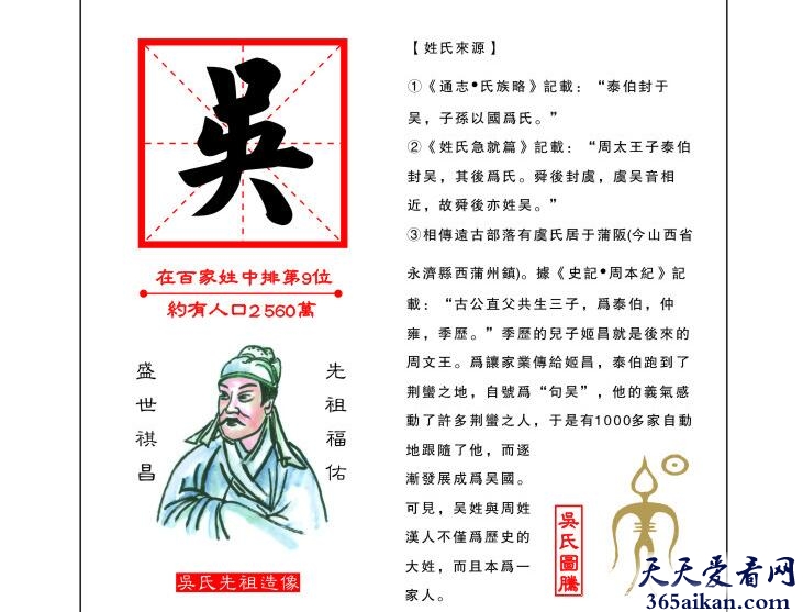 吴姓来源于哪？吴姓的起源详解