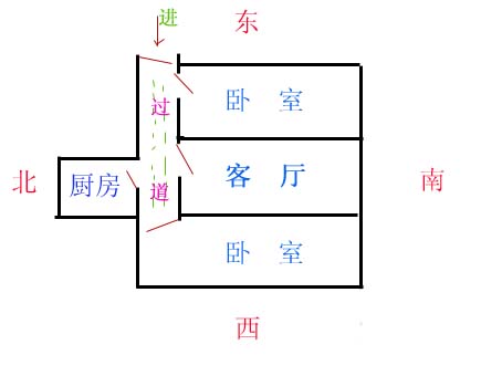 有关房子大门风水方位图片大全