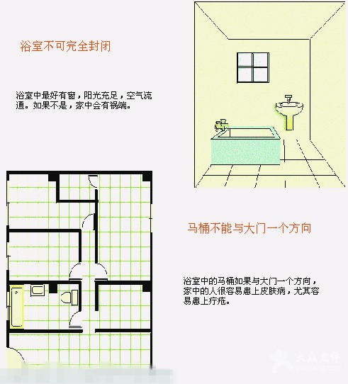 有关房子大门风水方位图片大全