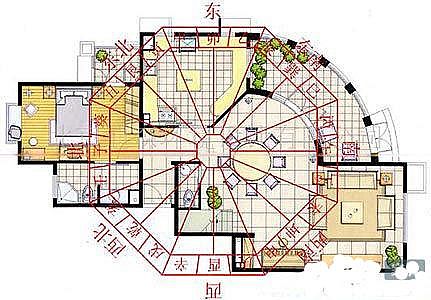 9种方法教你——家居风水测试