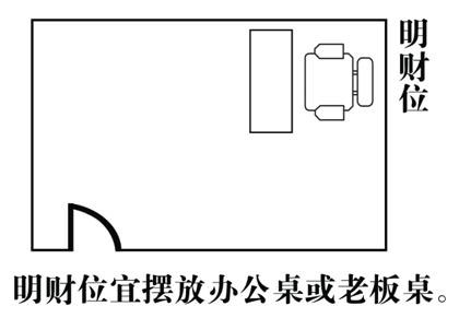 超多图，让你一看就找到家里的财位，家居风水财位图解