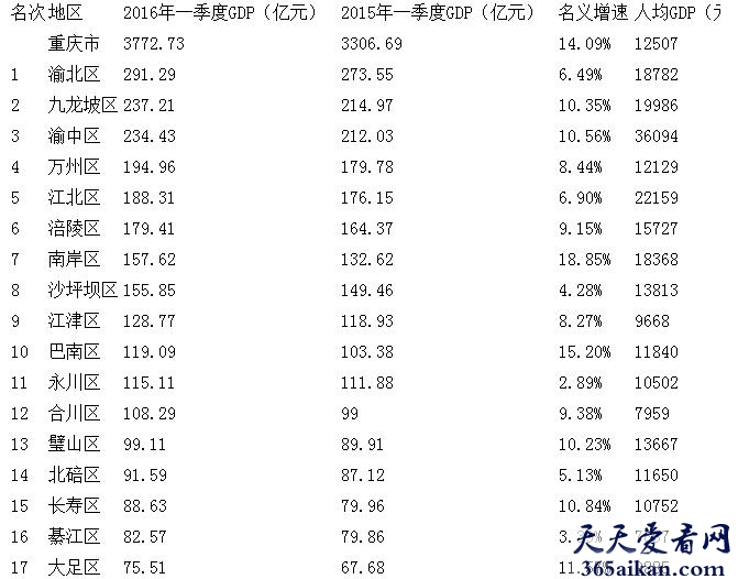 重庆GDP.jpg