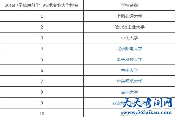 电子信息科学与技术专业排名.jpg