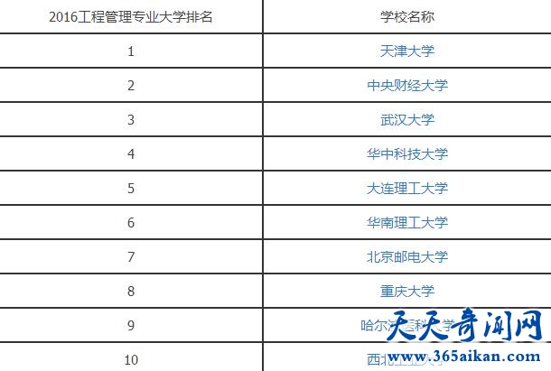 2016工程管理专业大学排名.jpg