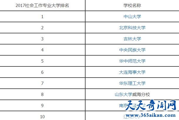 2017社会工作专业大学排名.jpg