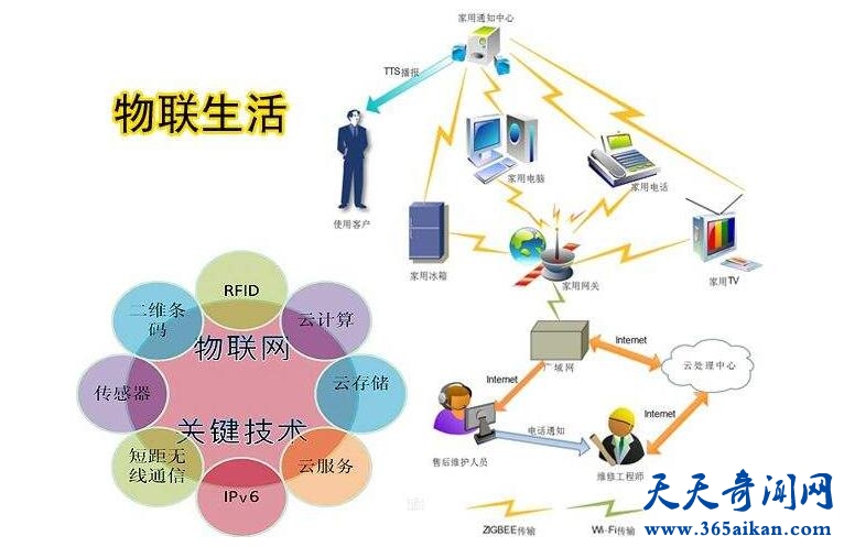 物联网工程专业就业前景.jpg