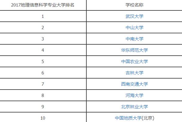 2017地理信息科学专业大学排名.jpg