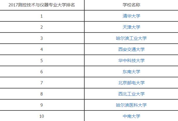 2017测控技术与仪器专业大学排名.jpg