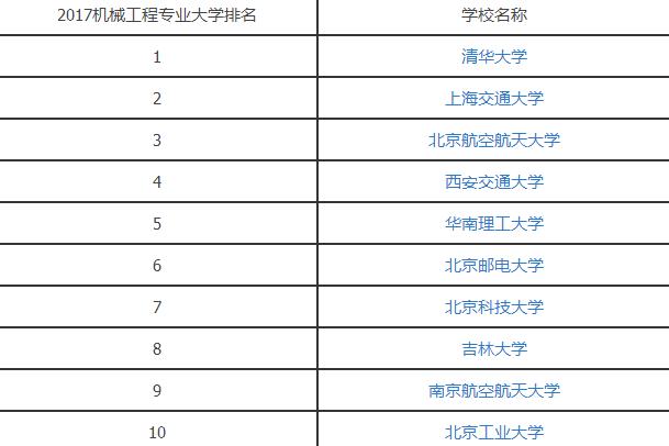 2017机械工程专业大学排名.jpg