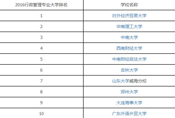 2016行政管理专业大学排名.jpg