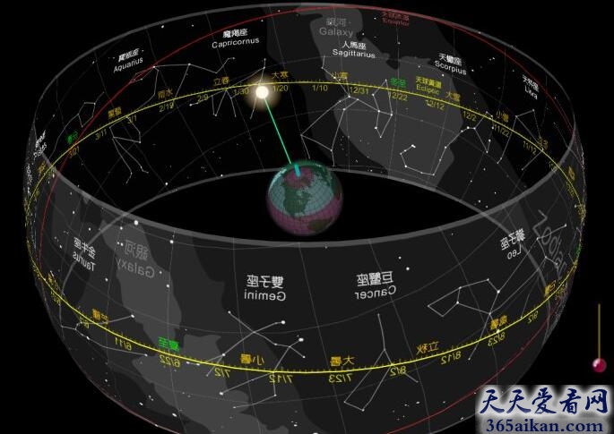 黄道十二宫指的什么？揭秘：黄道十二宫之狮子座的传说