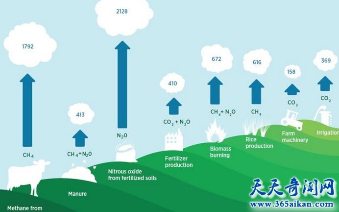 温室气体2.jpg