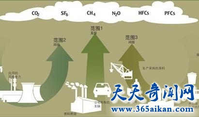 温室气体4.jpg