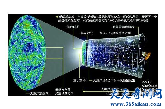 难以解答的问题：宇宙膨胀会一直持续下去吗？