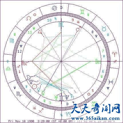 婚神星与星座看另一半