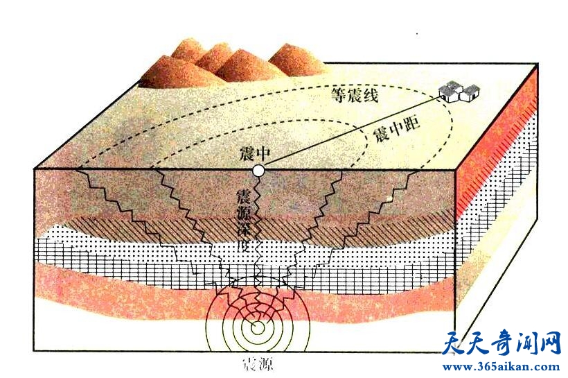 地震的分类.jpg