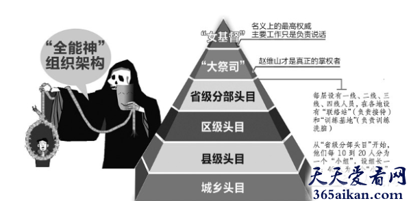 细数中国邪教组织有哪些？切莫上当毁一生！