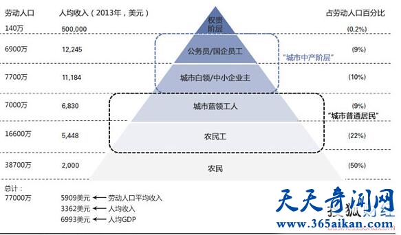 揭秘中国人到底多有钱，中国人财富结构图！