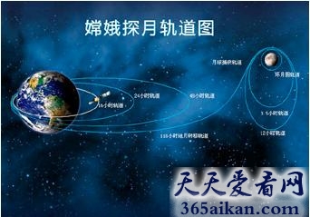 中国探月计划的第一步，嫦娥一号卫星的月球漫游