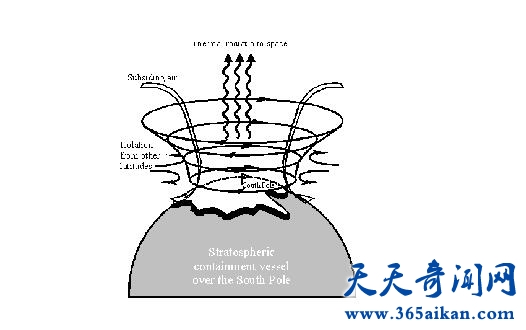 臭氧层空洞9.jpg