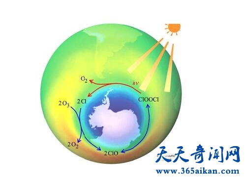 臭氧层空洞5.jpg