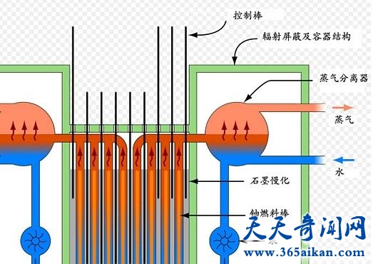 核反应堆3.jpg