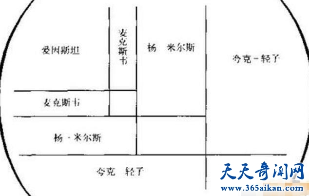 科普探索：世界七大数学难题之杨-米尔斯理论