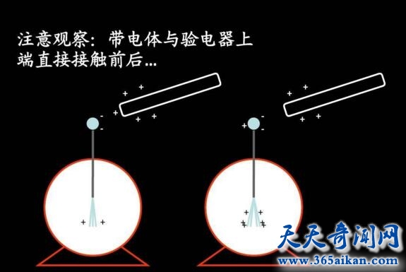 高斯定理到底是怎么样的？我们该如何运用高斯定理？