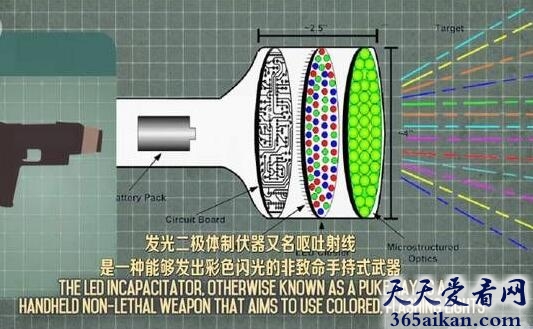 细数人类历史上哪些看起来厉害却并无卵用的武器是哪些？