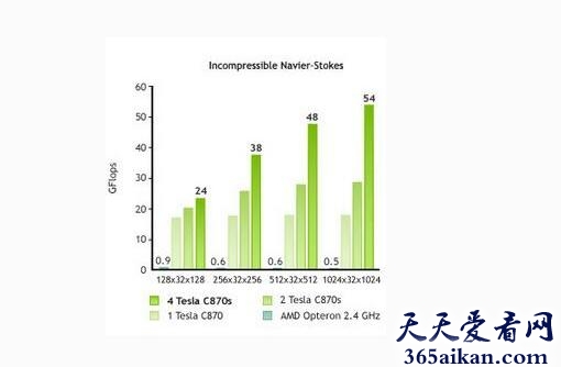 纳卫尔－斯托可方程1.jpg