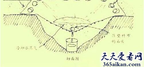 让您绝对想不到的，细数避孕套的十大神奇用途是哪些？