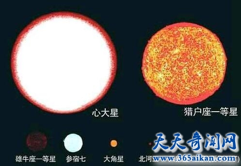 银河中的巨无霸恒星，心大星释放着璀璨的光芒！