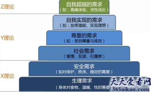 自我实现需求1.jpg