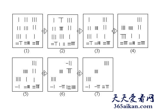 中国最古老的计算工具：筹算