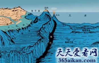 地球上海洋最深的地方有多深？大洋中最深的地方有多少米？