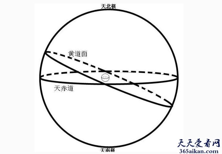 地球表面最长的纬线——赤道