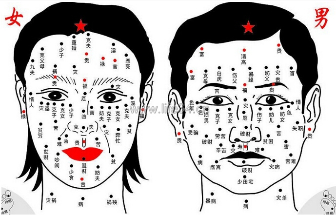 脸部痣相图解大全知识 (2).jpg