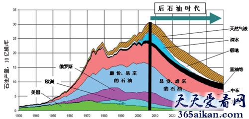 盘点世界十大阴谋论是哪些？至于你信不信，反正我是信了！