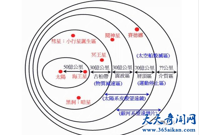 囚禁在太阳系内.jpg