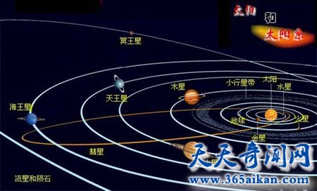 科普太阳系中的八大行星，行星的定义的标准是什么？