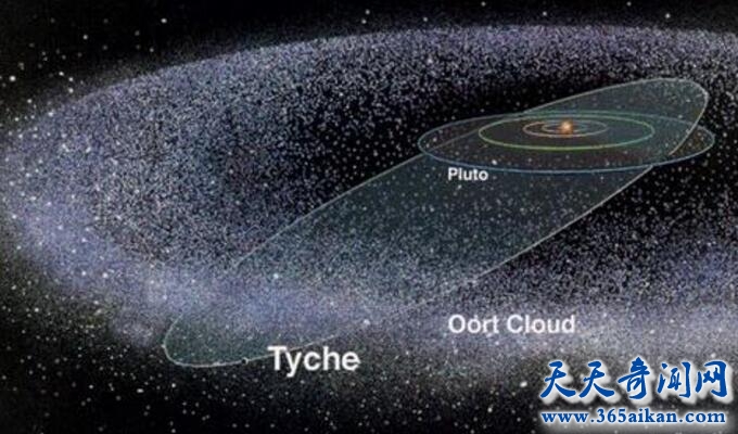 太阳系行星系统将添新成员幸神星，幸神星是太阳系可以重现九大行星的希望！