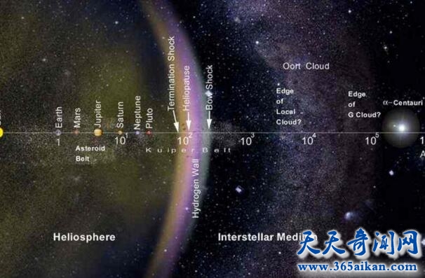 太阳系行星系统将添新成员幸神星，幸神星是太阳系可以重现九大行星的希望！