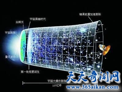 科普：宇宙加速膨胀还是在常速膨胀