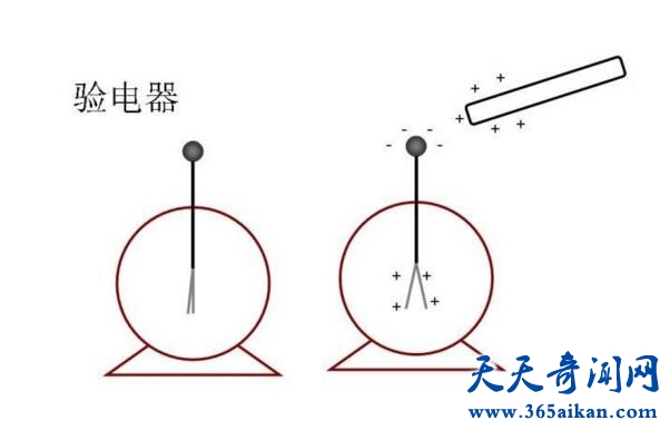 静电场的高斯定理是么样的？高斯定理,电场与磁场的关系！