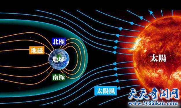 美国研发太阳探测器，探索太阳外层大气是怎么样的？