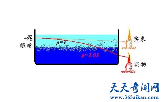 海市蜃楼是什么意思？形成海市蜃楼的原因有哪些？海市蜃楼的类别！