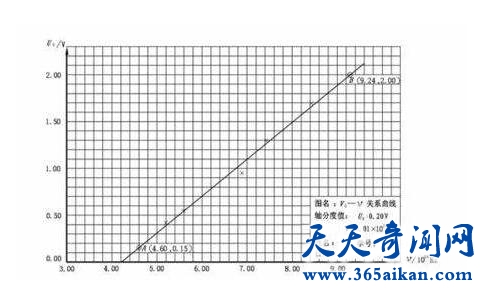 普朗克常数是什么？普朗克常数的应用有哪些？