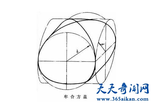 球的体积是怎样算出来的，牟合方盖让您算出球体的体积