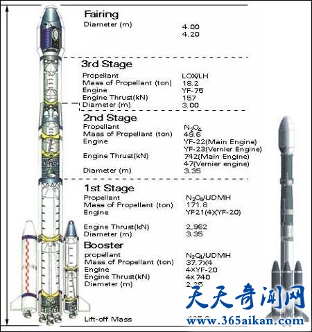 长征三号乙又添加新功能，中国航天火箭越来越强悍！