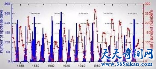 太阳黑子